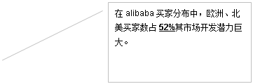 αע 2: alibabaҷֲУŷޡռ52%гǱ޴


