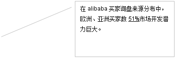 αע 2: alibabaѯԴֲУŷޡ51%гǱ޴


