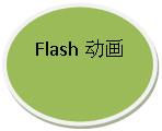Բ: Flash