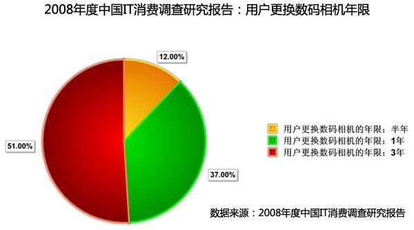 http://blog.sojump.com/image.axd?picture=%2f%e8%b7%9f%e6%8d%a2%e5%b9%b4%e9%99%90.JPG