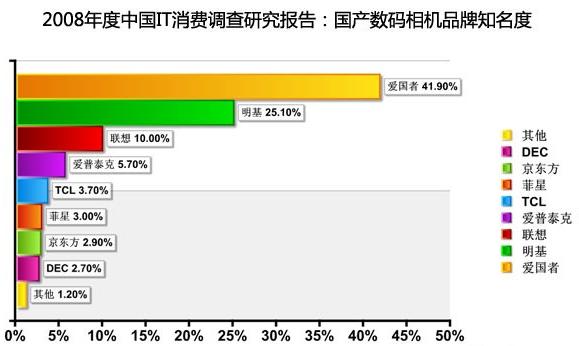 http://blog.sojump.com/image.axd?picture=%2f%e7%9f%a5%e5%90%8d%e5%ba%a6.JPG