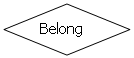 : Belong