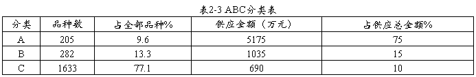 2727215_table_3.png