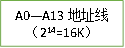 A0A13ַ
214=16K
