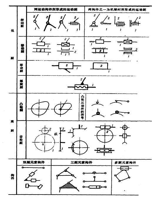 机构运动简图测绘与分析实验 - 范文118