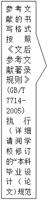 αע: ο׵дʽաĺο¼(GB/T 7714-2005)ִУϸѧУ޶ġƱҵƣģ淶дҪ󡱡