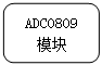 ԲǾ: ADC0809ģ