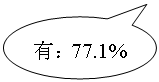 Բαע: У77.1%