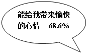 Բαע: ܸҴ   68.6%
