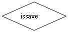 ͼ: : issave