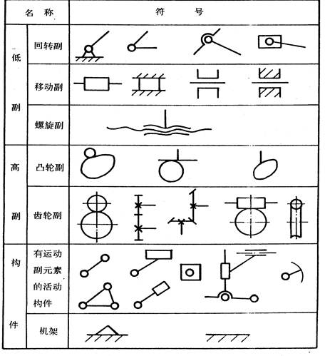机构运动简图测绘与分析实验 - 范文118