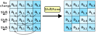 http://upload.wikimedia.org/wikipedia/commons/thumb/6/66/AES-ShiftRows.svg/320px-AES-ShiftRows.svg.png