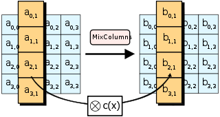http://upload.wikimedia.org/wikipedia/commons/thumb/7/76/AES-MixColumns.svg/320px-AES-MixColumns.svg.png
