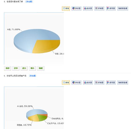 网络营销——项目实训报告