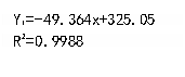 ı: Y1=-49.364x+325.05     R2=0.9988
