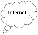 αע: Internet