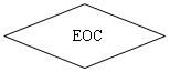 : EOC