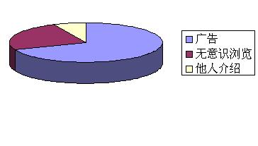 飘柔洗发水市场分析_营销活动方案_飘柔洗发水营销策划方案
