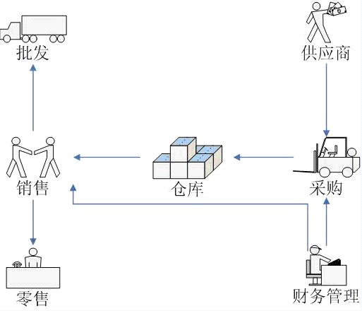 飘柔洗发水市场分析_飘柔洗发水营销策划方案_营销活动方案